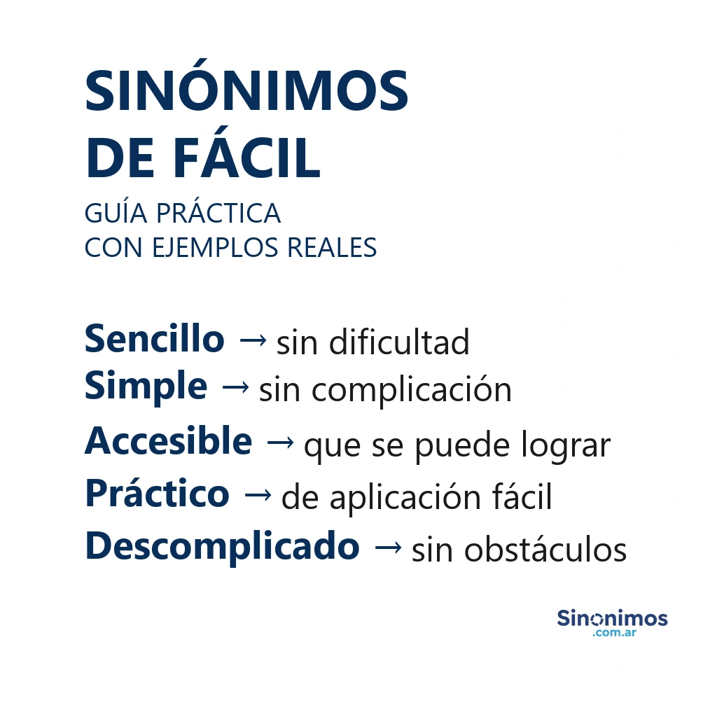 Listado de sinónimos de fácil: sencillo, simple, accesible, práctico y descomplicado, con definiciones cortas.