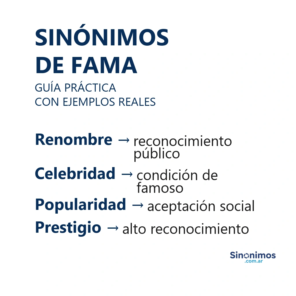 Sinónimos de fama con definiciones breves