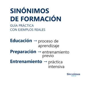 Sinónimos de formación con definiciones simples