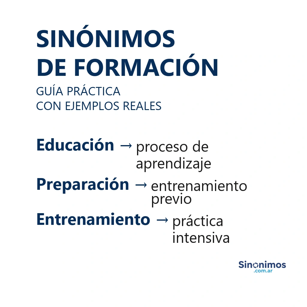 Sinónimos de formación con definiciones simples