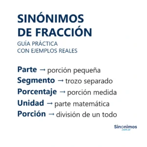 Sinónimos de fracción con definiciones breves