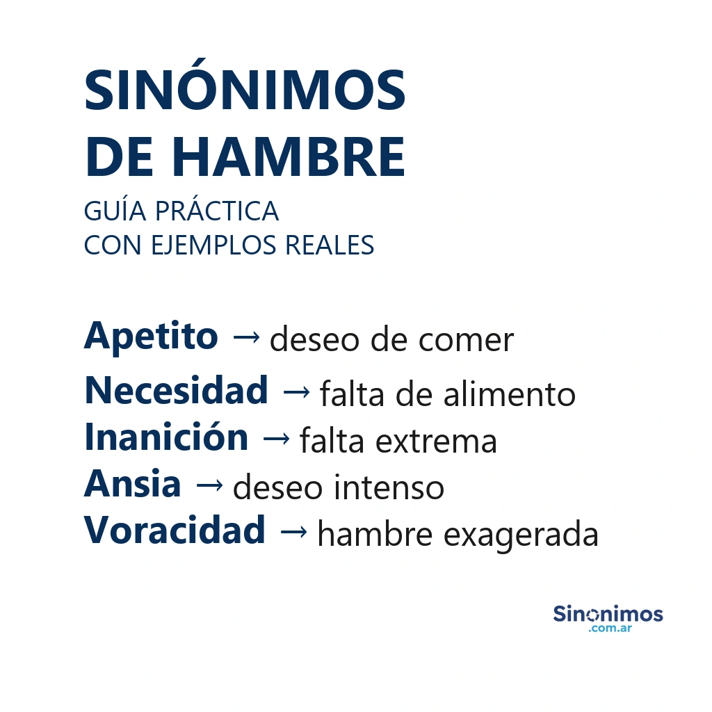Sinónimos de hambre con explicaciones simples