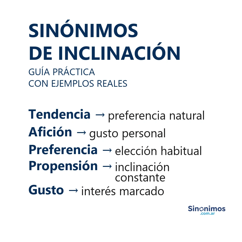 Sinónimos de inclinación con explicaciones simples.