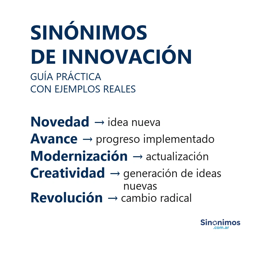 Sinónimos de innovación con definiciones prácticas.