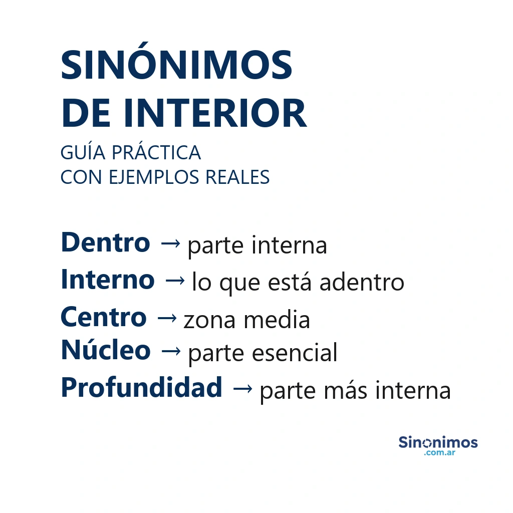 Sinónimos de interior con definiciones breves
