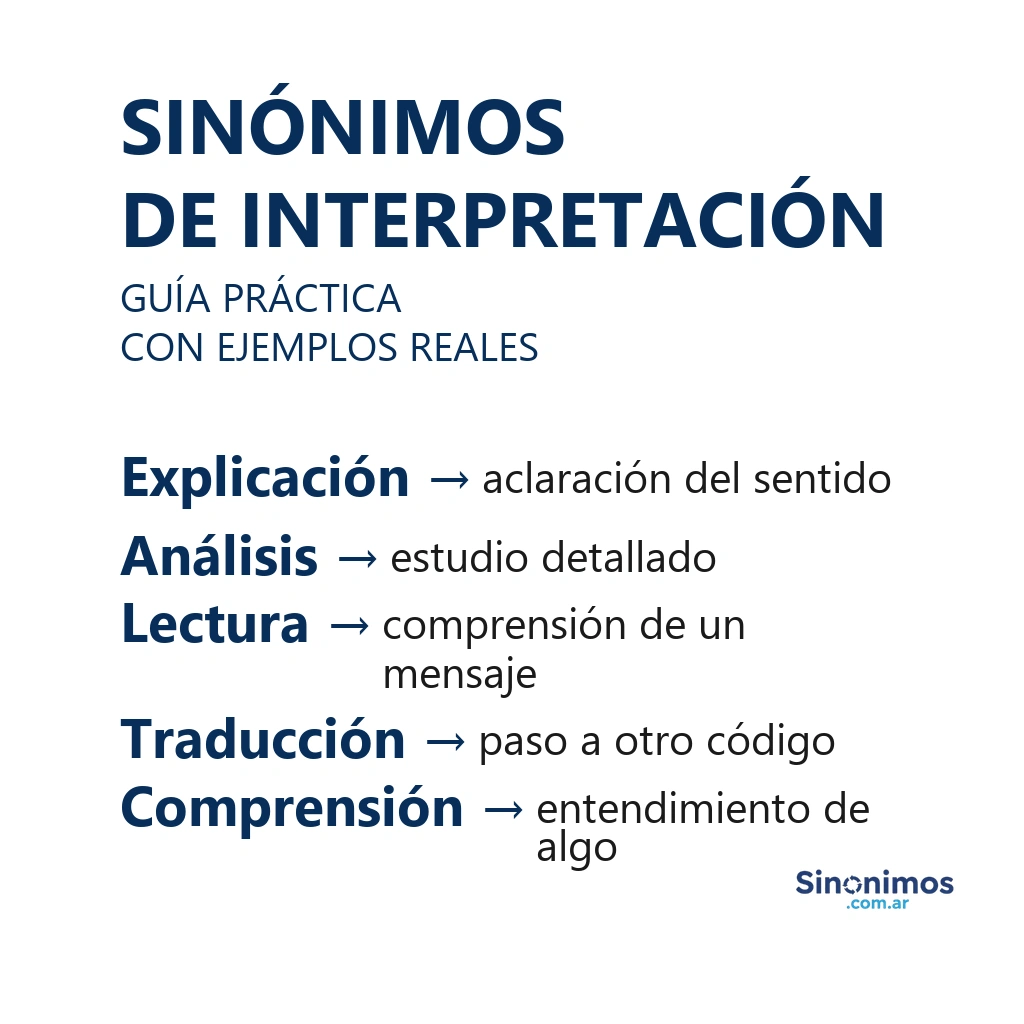 Sinónimos de interpretación con definiciones simples