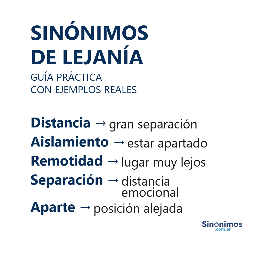 Sinónimos de lejanía con explicaciones claras