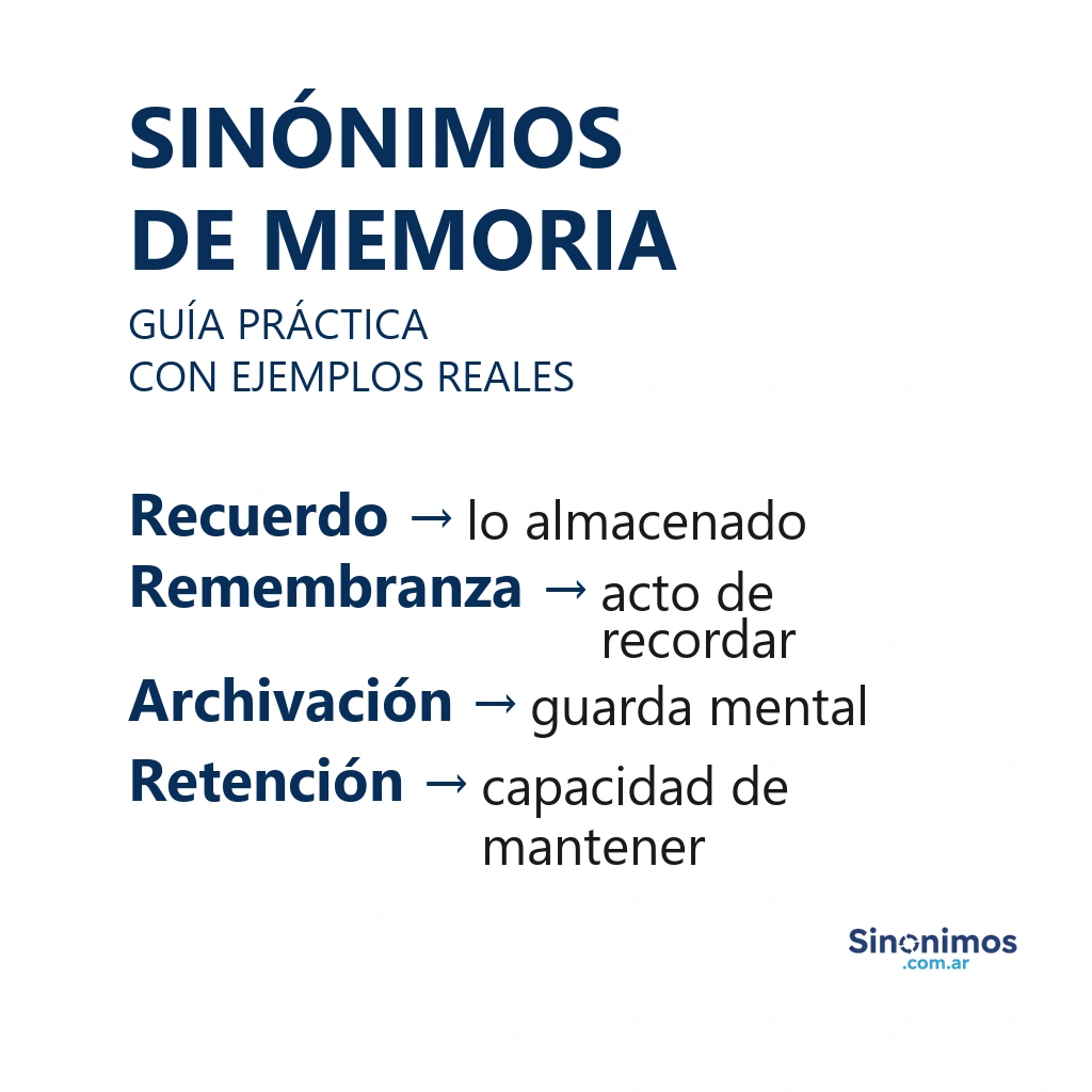 Sinónimos de memoria como recuerdo, evocación, registro mental y rememoración