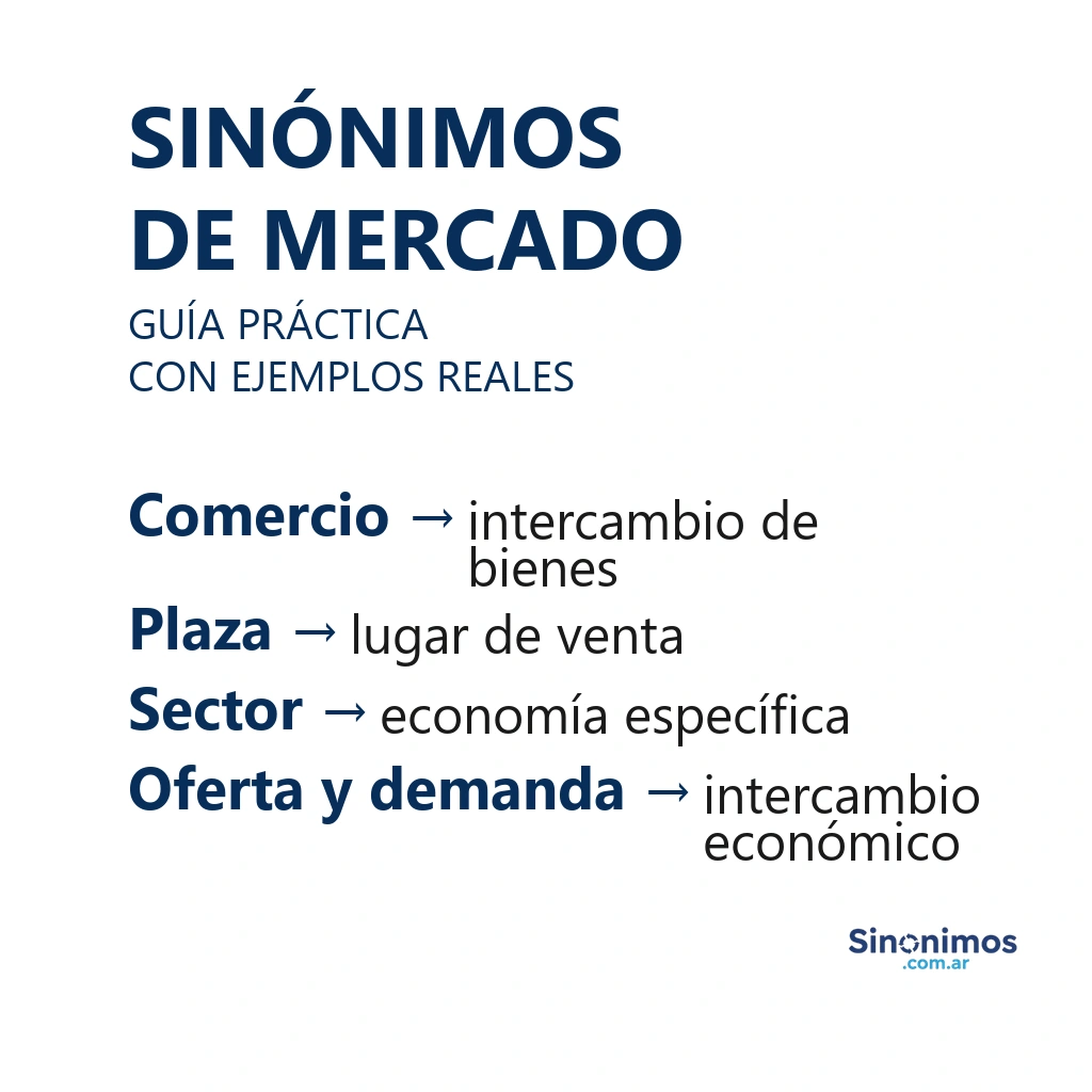 Sinónimos de mercado explicados en una guía visual