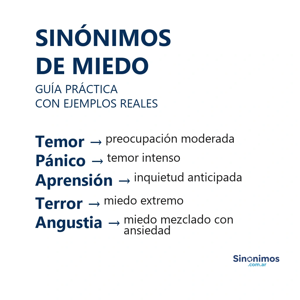 Imagen con sinónimos de miedo: temor, pánico, aprensión, terror y angustia, cada uno con su definición.