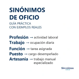 Sinónimos de oficio: profesión, trabajo, función, puesto y artesanía.