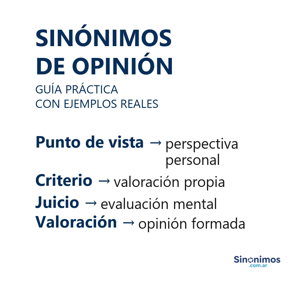 Sinónimos de opinión: punto de vista, criterio, juicio y valoración.