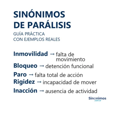 Imagen con los sinónimos de “parálisis”: inmovilidad, bloqueo, paro, rigidez e inacción, acompañados de definiciones breves.