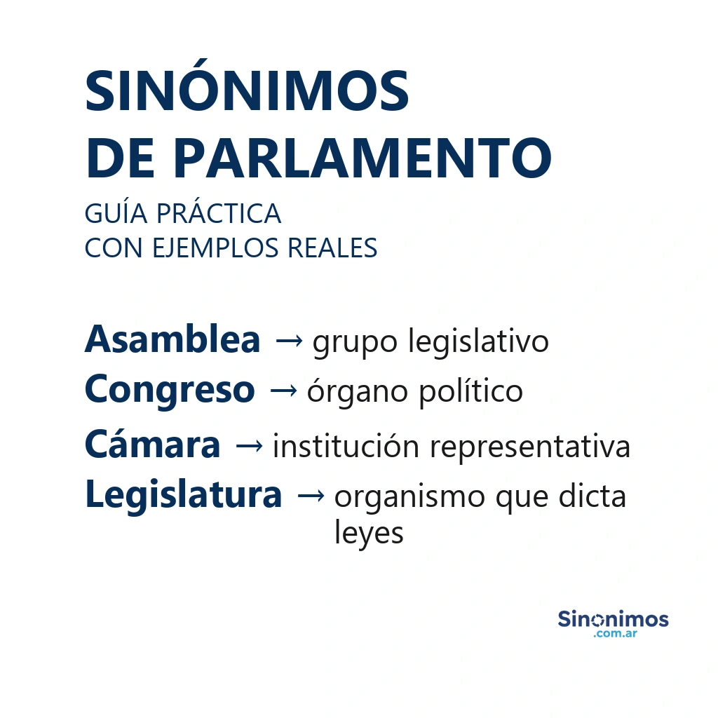 Imagen con sinónimos de “parlamento”: asamblea, congreso, cámara y legislatura, acompañados de definiciones cortas.
