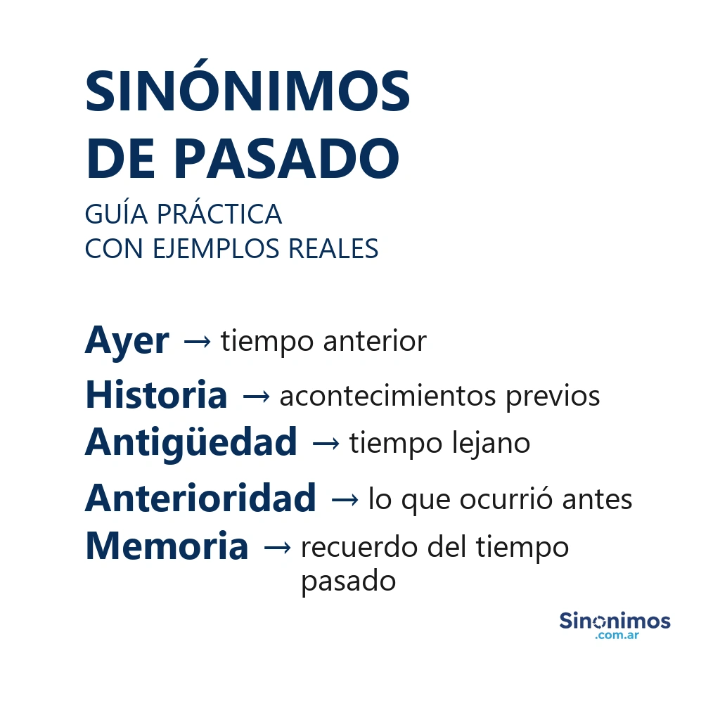 Imagen con sinónimos de “pasado”: ayer, historia, antigüedad, anterioridad y memoria.