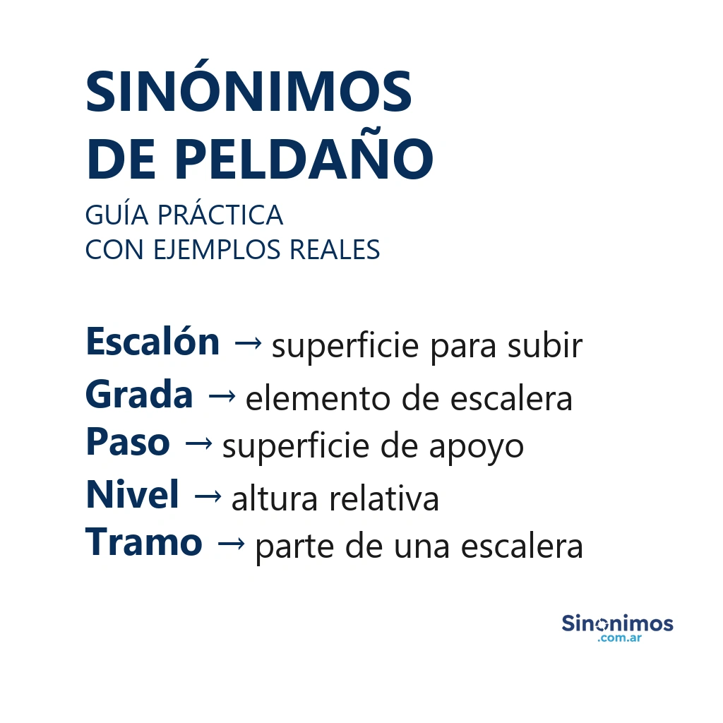 Imagen con sinónimos de “peldaño”: escalón, grada, paso, nivel y tramo.