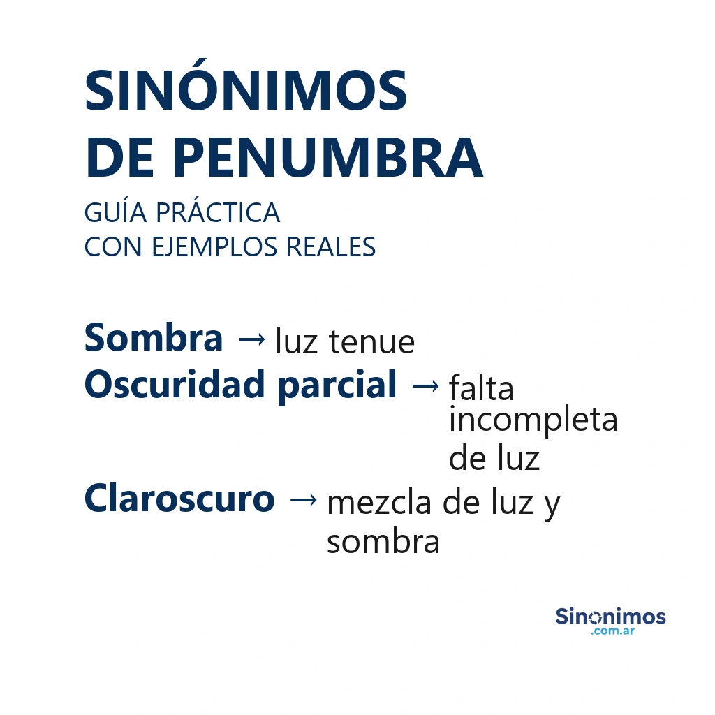 Imagen con sinónimos de “penumbra”: sombra, oscuridad parcial y claroscuro.