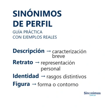 Imagen con sinónimos de perfil y ejemplos: descripción, retrato, identidad y figura.