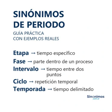 Imagen con sinónimos de periodo y definiciones breves: etapa, fase, intervalo, ciclo y temporada.