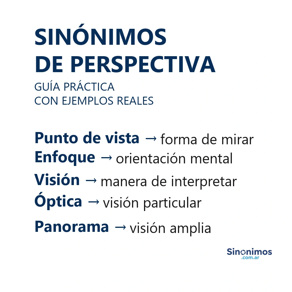 Imagen que muestra sinónimos de perspectiva y definiciones breves.