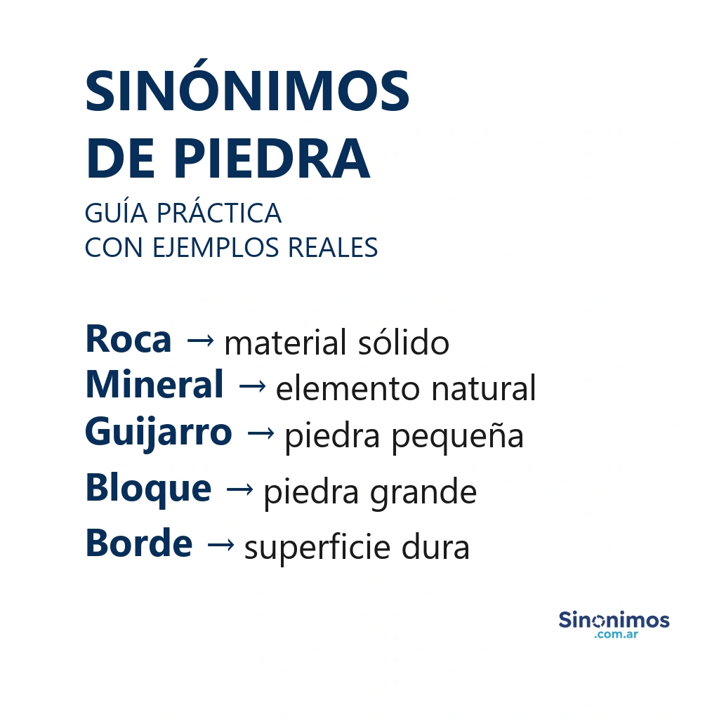 Infografía con sinónimos de “piedra”: roca, mineral, guijarro, bloque y borde, acompañados de definiciones simples.
