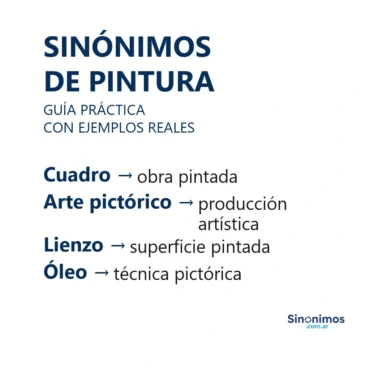 Infografía con sinónimos de “pintura”: cuadro, arte pictórico, lienzo y óleo, con explicaciones cortas.