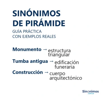 Infografía con sinónimos de “pirámide”: monumento, tumba antigua y construcción, con breves descripciones.