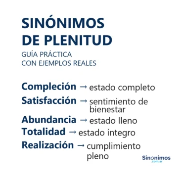 Infografía con sinónimos de “plenitud”: compleción, satisfacción, abundancia, totalidad y realización, con descripciones cortas.