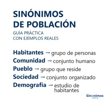 Infografía con sinónimos de población: habitantes, comunidad, pueblo, sociedad y demografía.