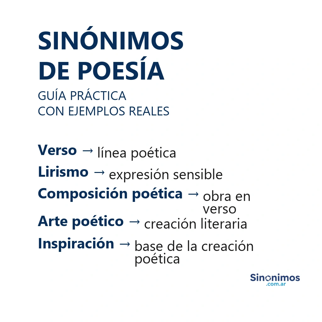 Infografía con sinónimos de poesía: verso, lirismo, composición poética, arte poético e inspiración.