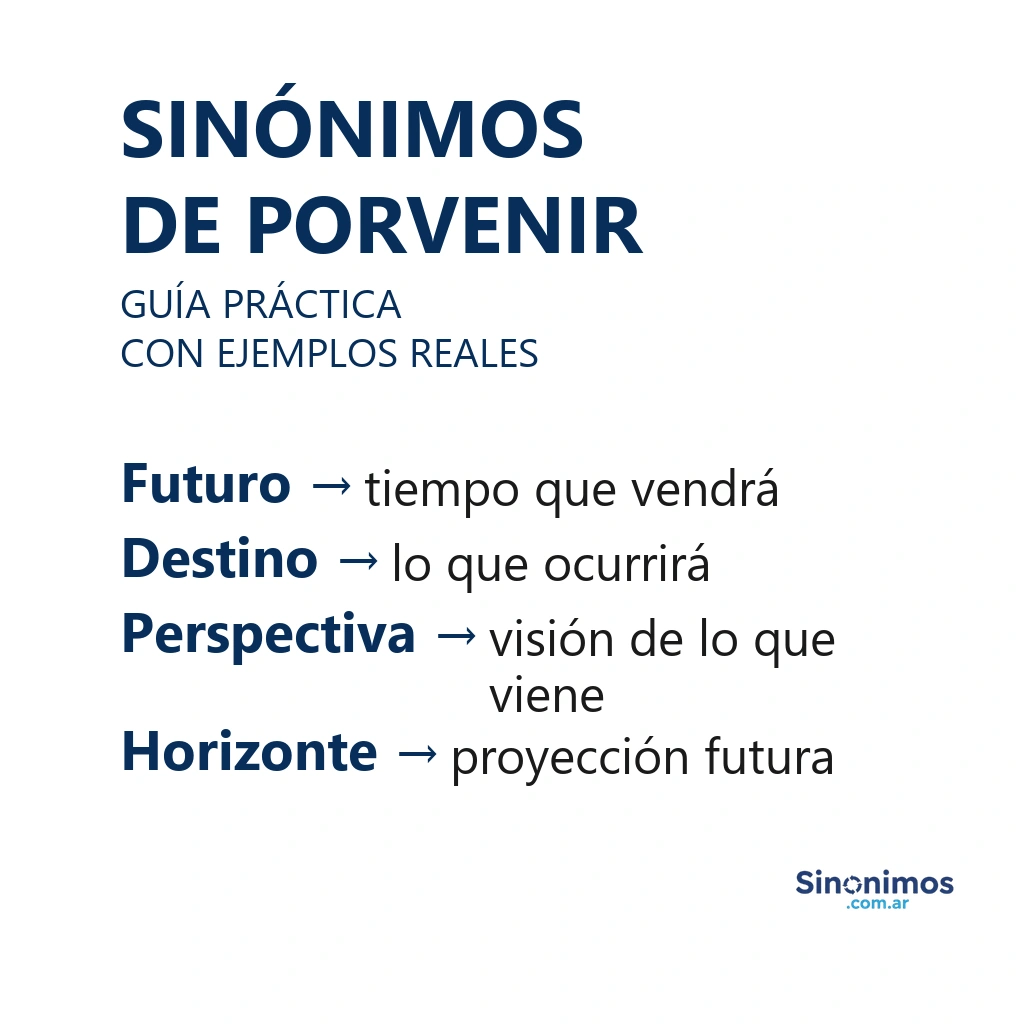 Infografía con sinónimos de porvenir: futuro, destino, perspectiva y horizonte.