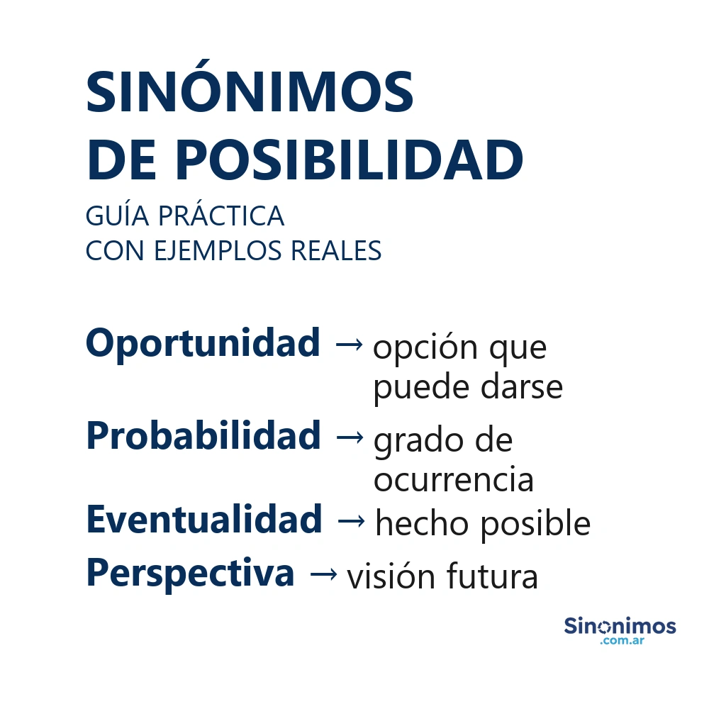 Infografía con sinónimos de posibilidad: oportunidad, probabilidad, eventualidad y perspectiva.