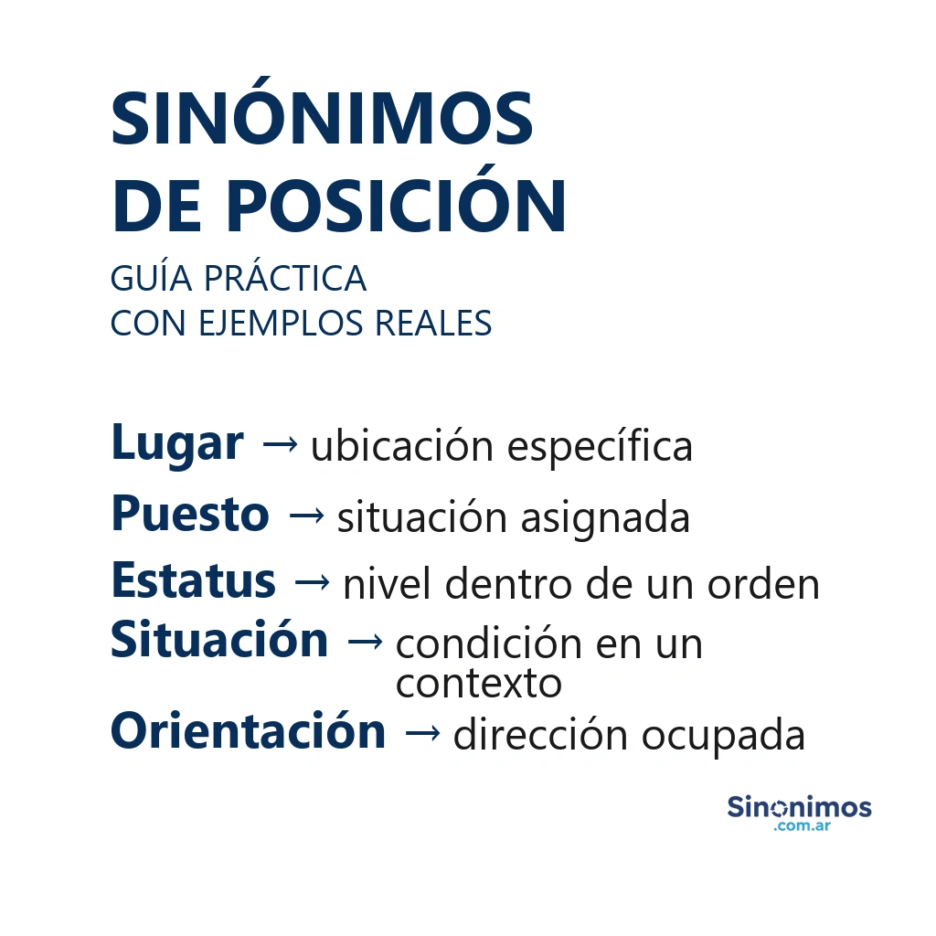 Infografía con sinónimos de posición: lugar, puesto, estatus, situación y orientación.
