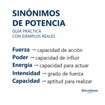 Infografía con sinónimos de potencia: fuerza, poder, energía, intensidad y capacidad.