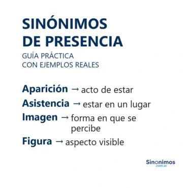 Imagen con sinónimos de presencia: aparición, asistencia, imagen y figura, acompañados de breves explicaciones.