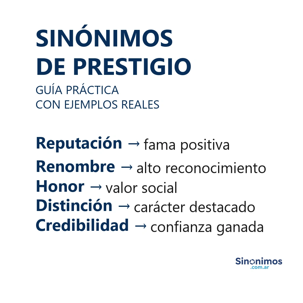Imagen informativa con sinónimos de prestigio: reputación, renombre, honor, distinción y credibilidad.