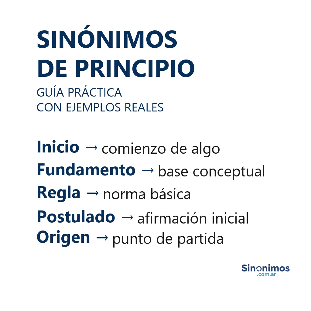 Imagen con sinónimos de principio: inicio, fundamento, regla, postulado y origen.