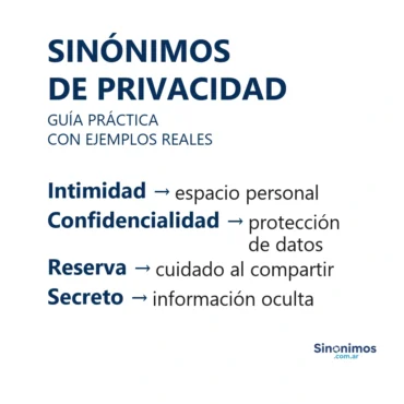 Imagen con sinónimos de privacidad: intimidad, confidencialidad, reserva y secreto.