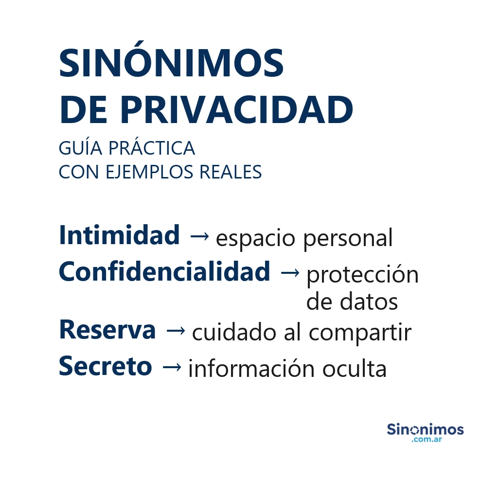 Imagen con sinónimos de privacidad: intimidad, confidencialidad, reserva y secreto.