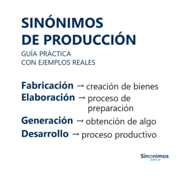 Imagen con sinónimos de producción: fabricación, elaboración, generación y desarrollo.