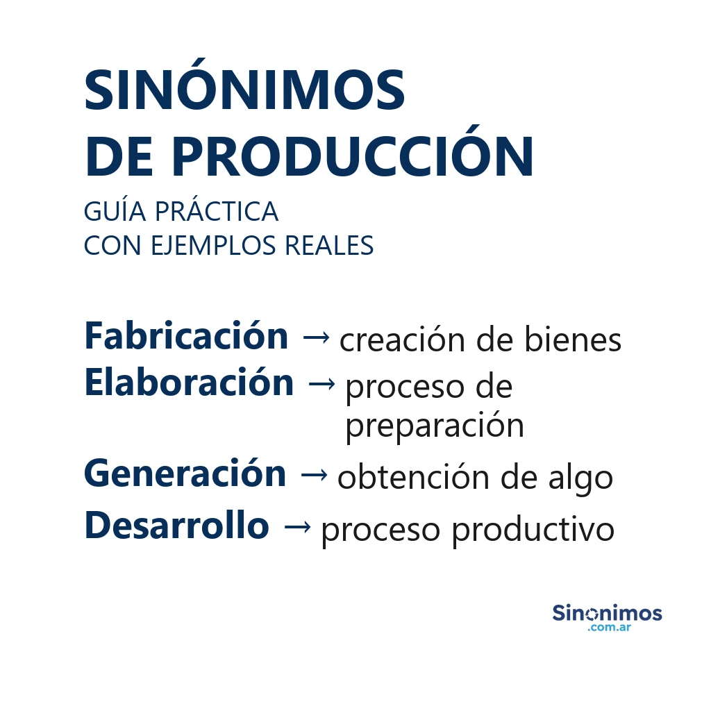 Imagen con sinónimos de producción: fabricación, elaboración, generación y desarrollo.