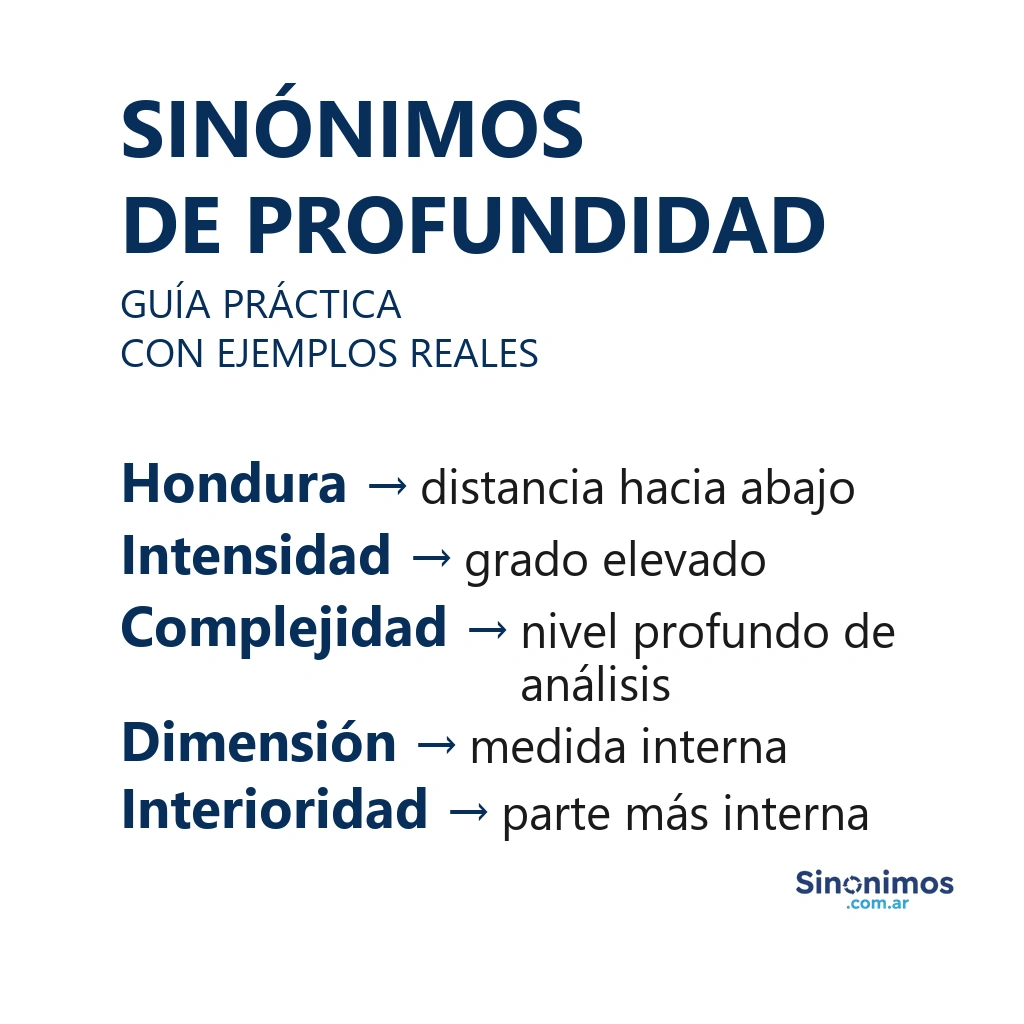Sinónimos de “profundidad”: hondura, intensidad, complejidad, dimensión e interioridad, con definiciones concisas.