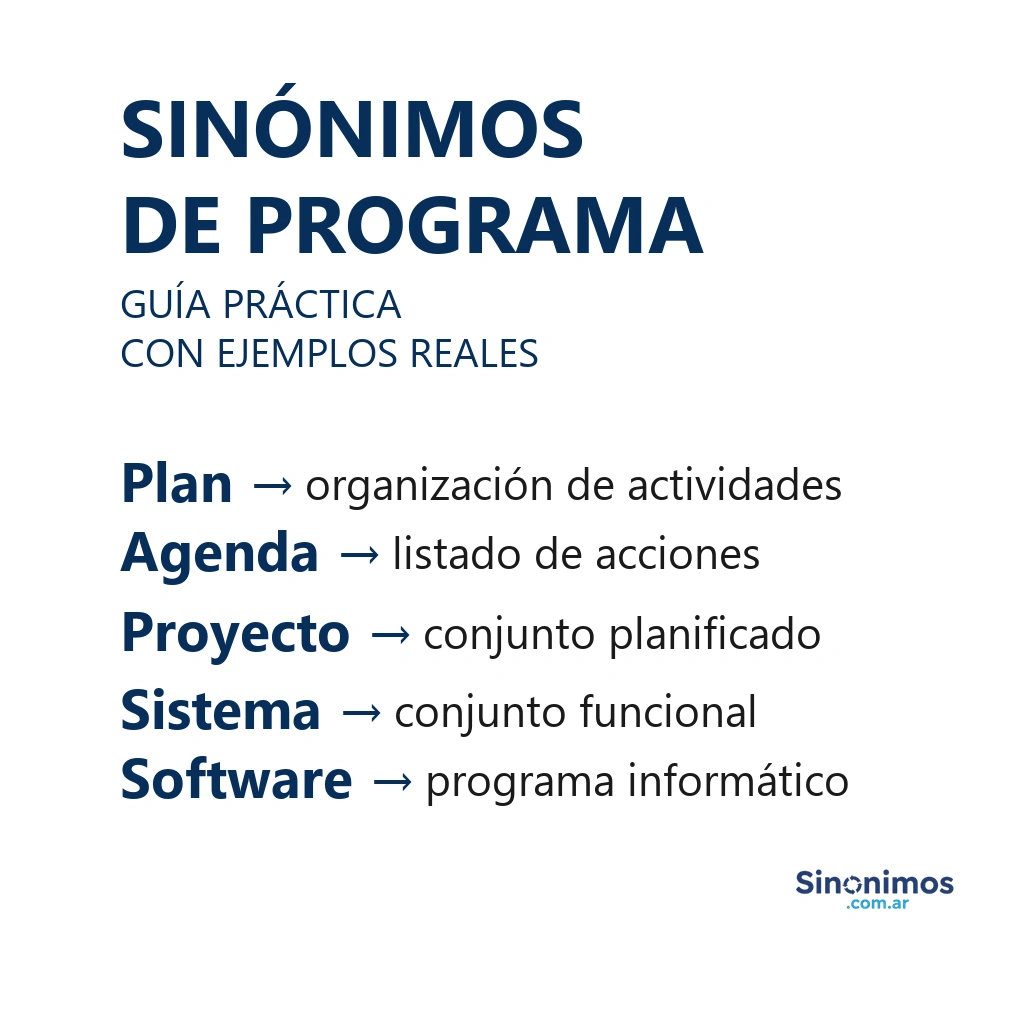 Lista de sinónimos de “programa”: plan, agenda, proyecto, sistema y software, explicados de forma simple.