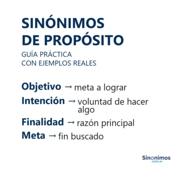Sinónimos de “propósito”: objetivo, intención, finalidad y meta, con significados cortos.