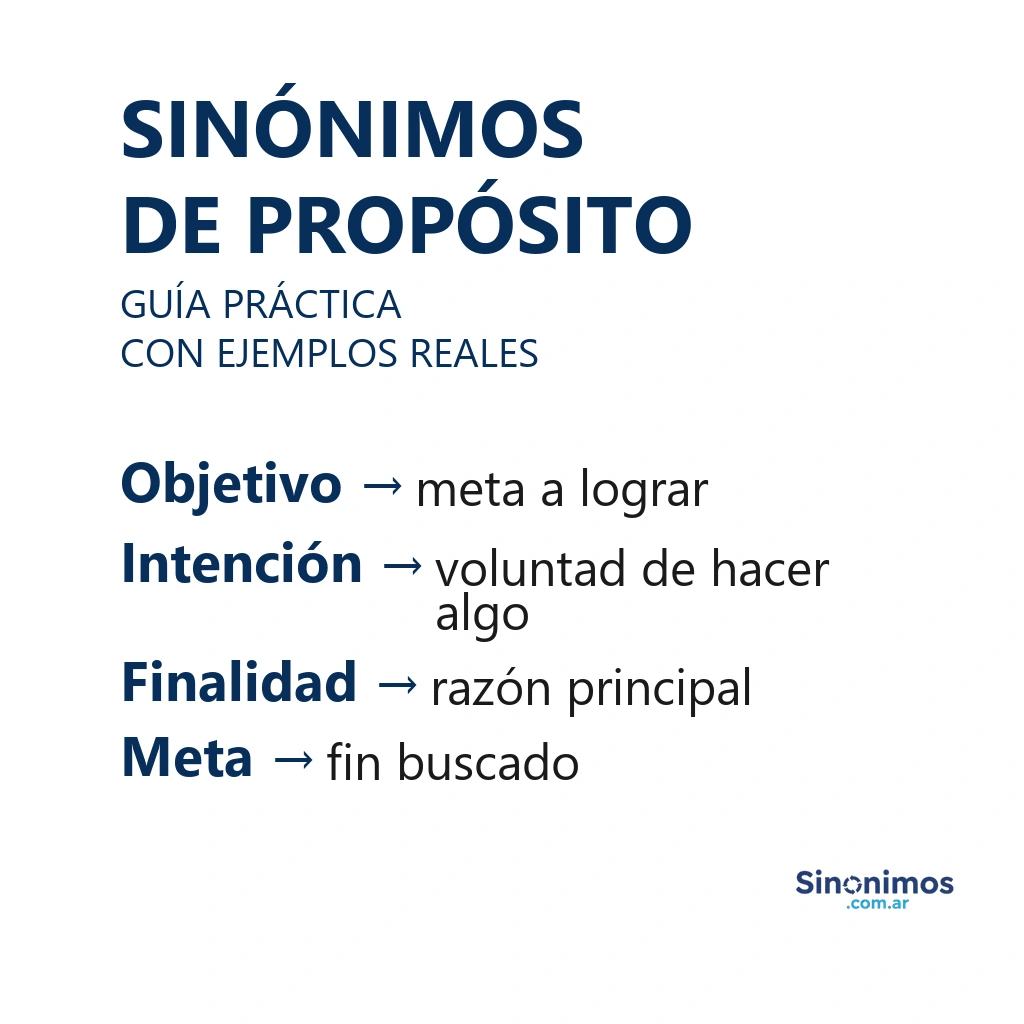 Sinónimos de “propósito”: objetivo, intención, finalidad y meta, con significados cortos.