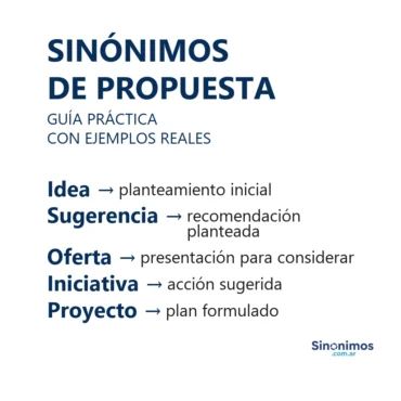 Sinónimos de “propuesta”: idea, sugerencia, oferta, iniciativa y proyecto, con definiciones simples.