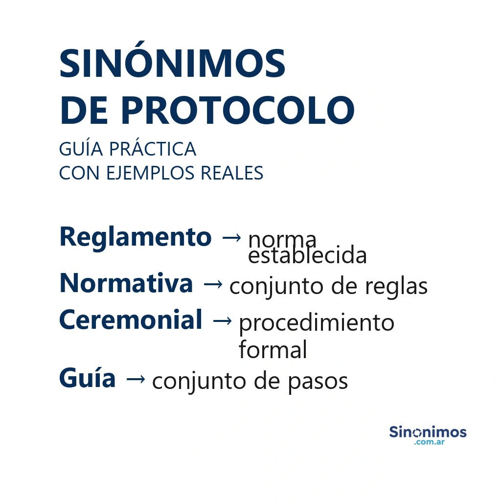 Imagen con sinónimos de “protocolo”: reglamento, normativa, ceremonial y guía.