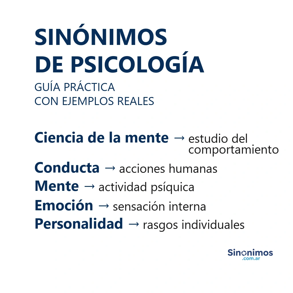Imagen con sinónimos de “psicología”: ciencia de la mente, conducta, mente, emoción y personalidad.