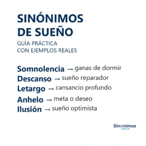 Imagen con sinónimos de sueño: somnolencia, descanso, letargo, anhelo e ilusión, junto con sus definiciones.