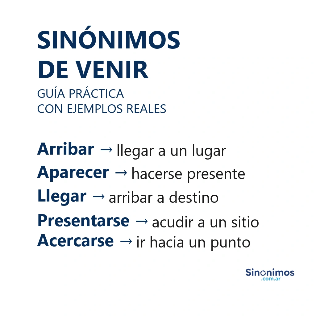 Imagen con sinónimos de “venir”: arribar, aparecer, llegar, presentarse y acercarse, cada uno con una breve descripción.